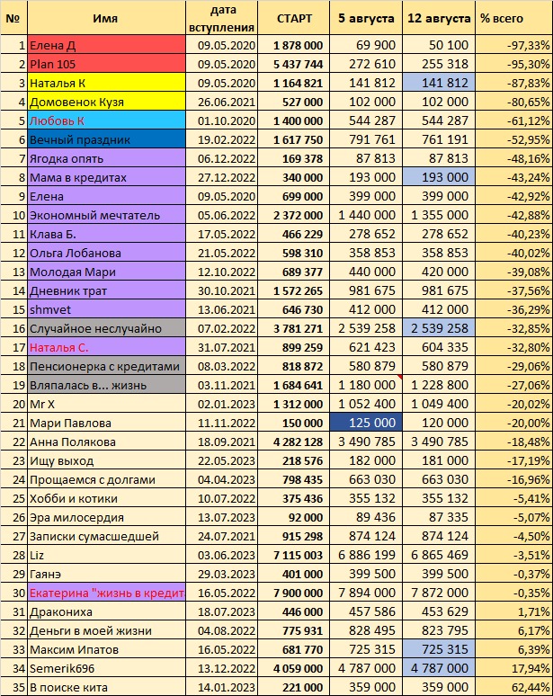 результаты 170. тест pwc170 оценка результатов. нормативы координационных способностей. результаты 170. степ тест pwc170 методика проведения.