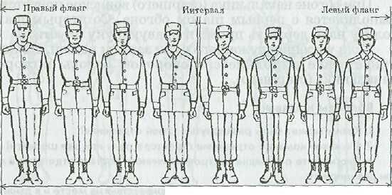 Фланг. Что такое Строй левый и правый фланг. Строй солдат замыкающий направляющий цветной. Передний фланг военной техники. Правый фланг и левый фланг 1917.