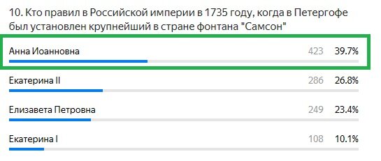 Правильный ответ: Анна Иоанновна