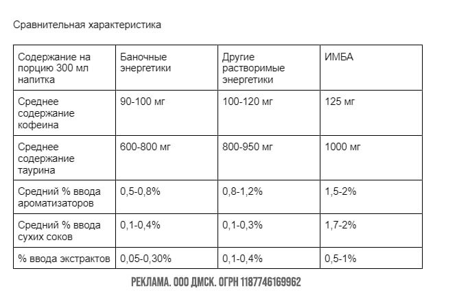 ⚡Как видим, Имба в среднем превосходит конкурентов⚡