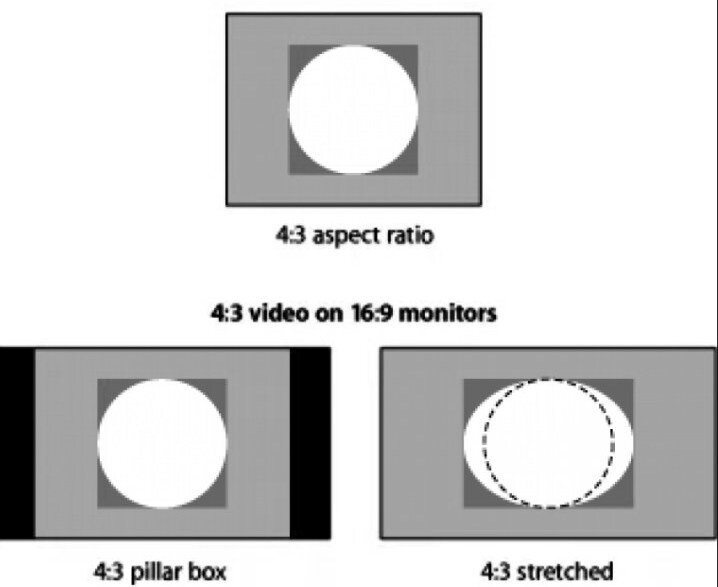 КАК оцифровать видео при помощи телевизора? | Оцифровка - 100 секретов ...
