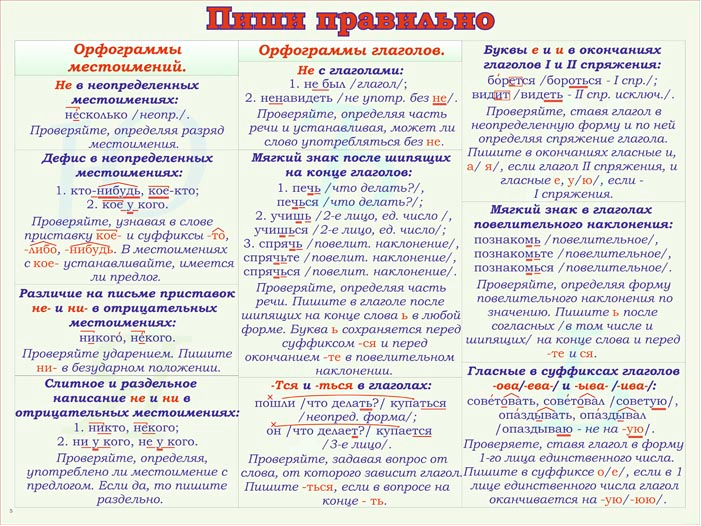 Урок в 5 орфограмма. Основные орфограммы русского языка таблица. Орфограммы русского языка 8 класс таблица с примерами. Орфограммы русского языка 3 класс таблица с примерами. Орфограмма 4 класс русский язык правила.