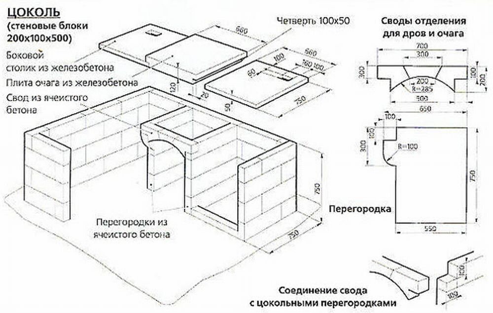 Мангал из кирпича своими руками чертежи