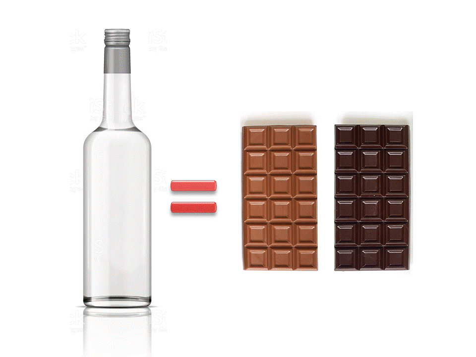 Калорийность бутылки водки равна двум шоколадкам? Как так?