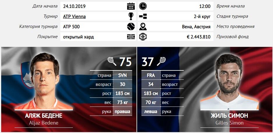 Прогноз на матч Бедене — Симон (ATP Vienna) 