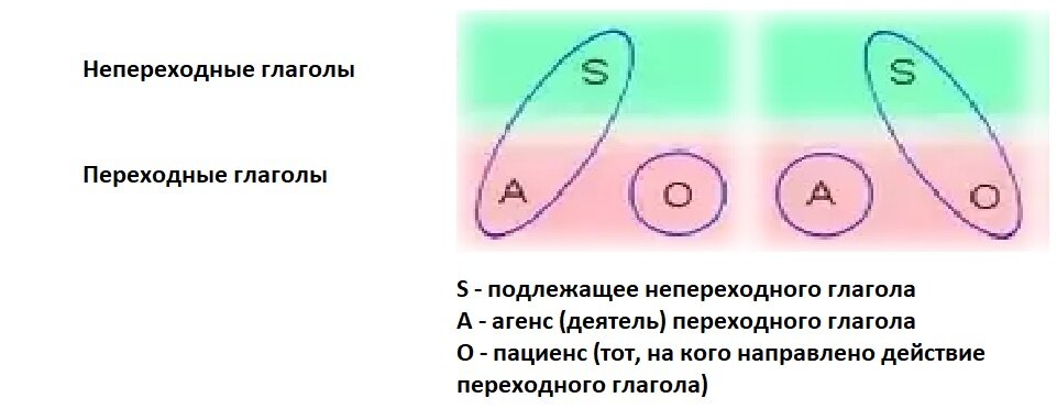 Нашел в интернете, перевел