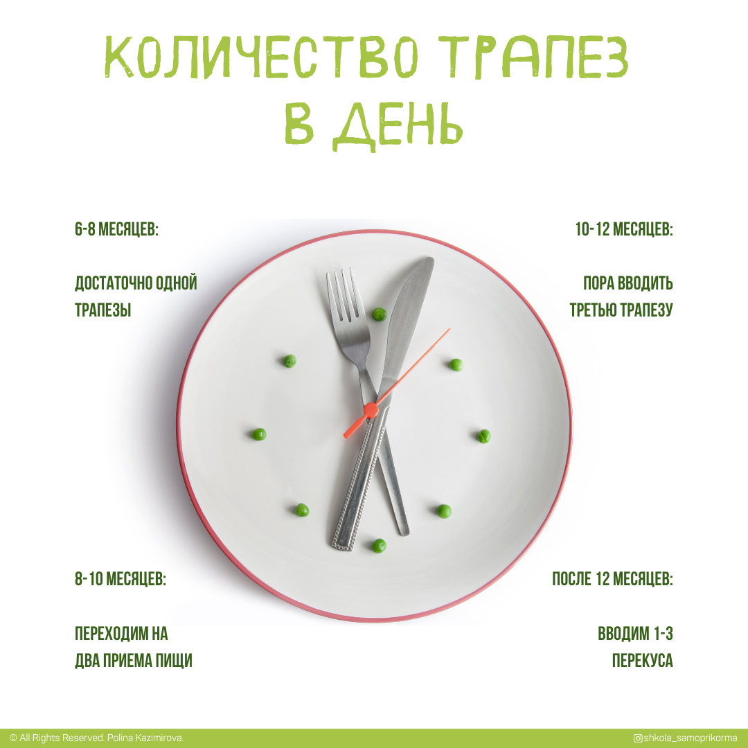 Сколько нужно заниматься в неделю. Сколько раз в сутки часовая и минутная стрелки совпадают. Сколько раз в день надо есть. Сколько нужно кушать в день. Сколько раз в день надо чистить зубы.