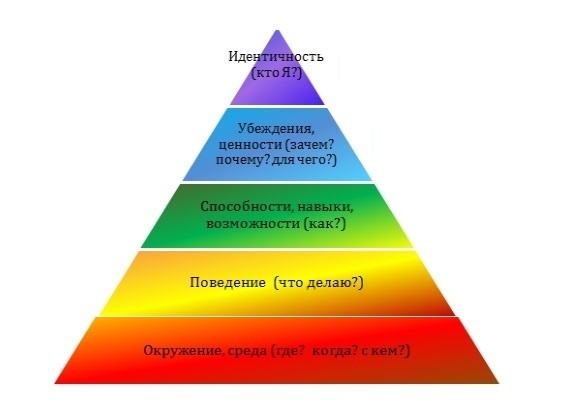 Источник: web-coach.ru