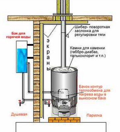 ТОП 15 банных печей – Рейтинг печей для бани 