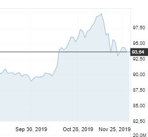 Акции Детского мира