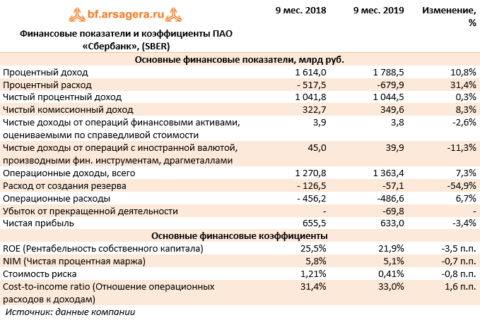 Результаты 9 10 21