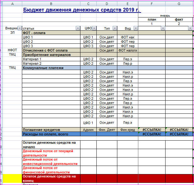 Бддс что это. Бюджет движения денежных средств (БДДС) В эксель. Движение денежных средств организации таблица excel.