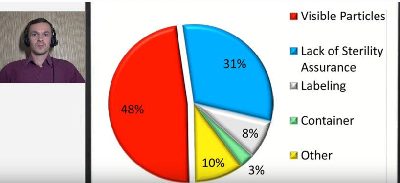 Стерильные лекарственные препараты. Видимые частицы