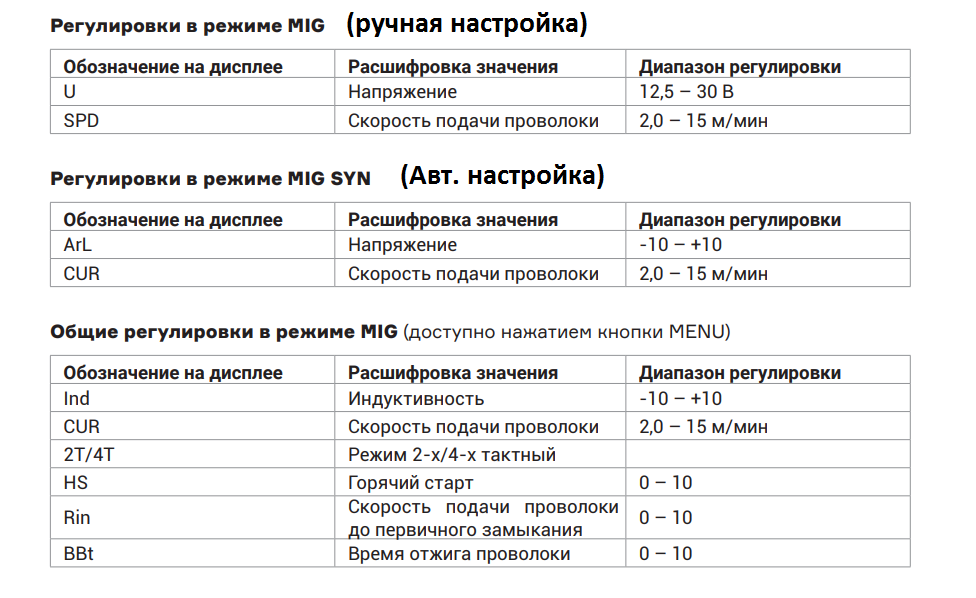 Настройка ПТК МАСТЕР MIG 200 SYNERGY
