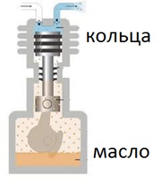 Как подобрать воздушный компрессор?!