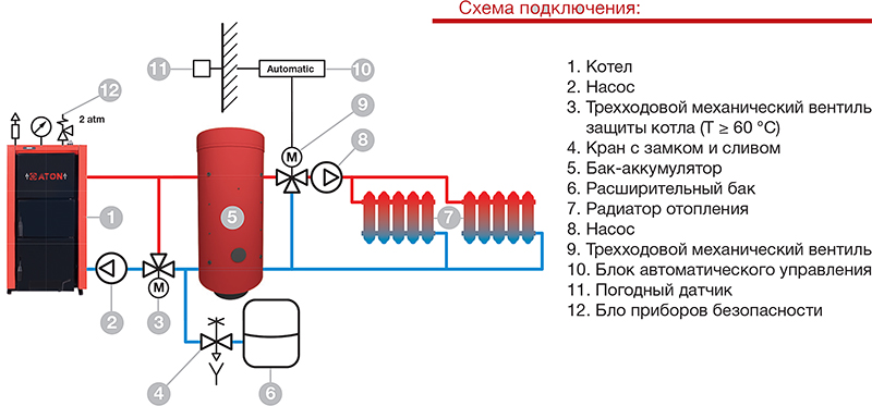 Подключение теплоаккумулятора к твердотопливному котлу Обвязка твердотопливного котла: схемы с теплоаккумулятором и без