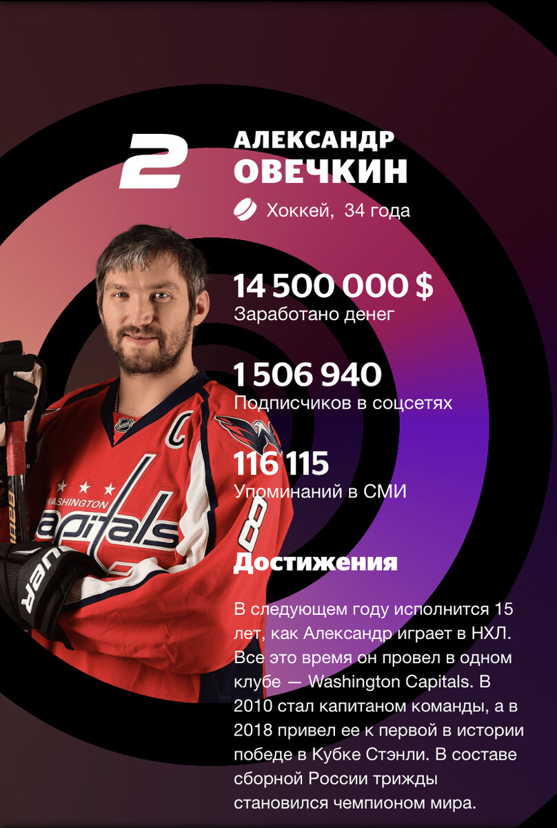 Aleksandr Ovechkin 
