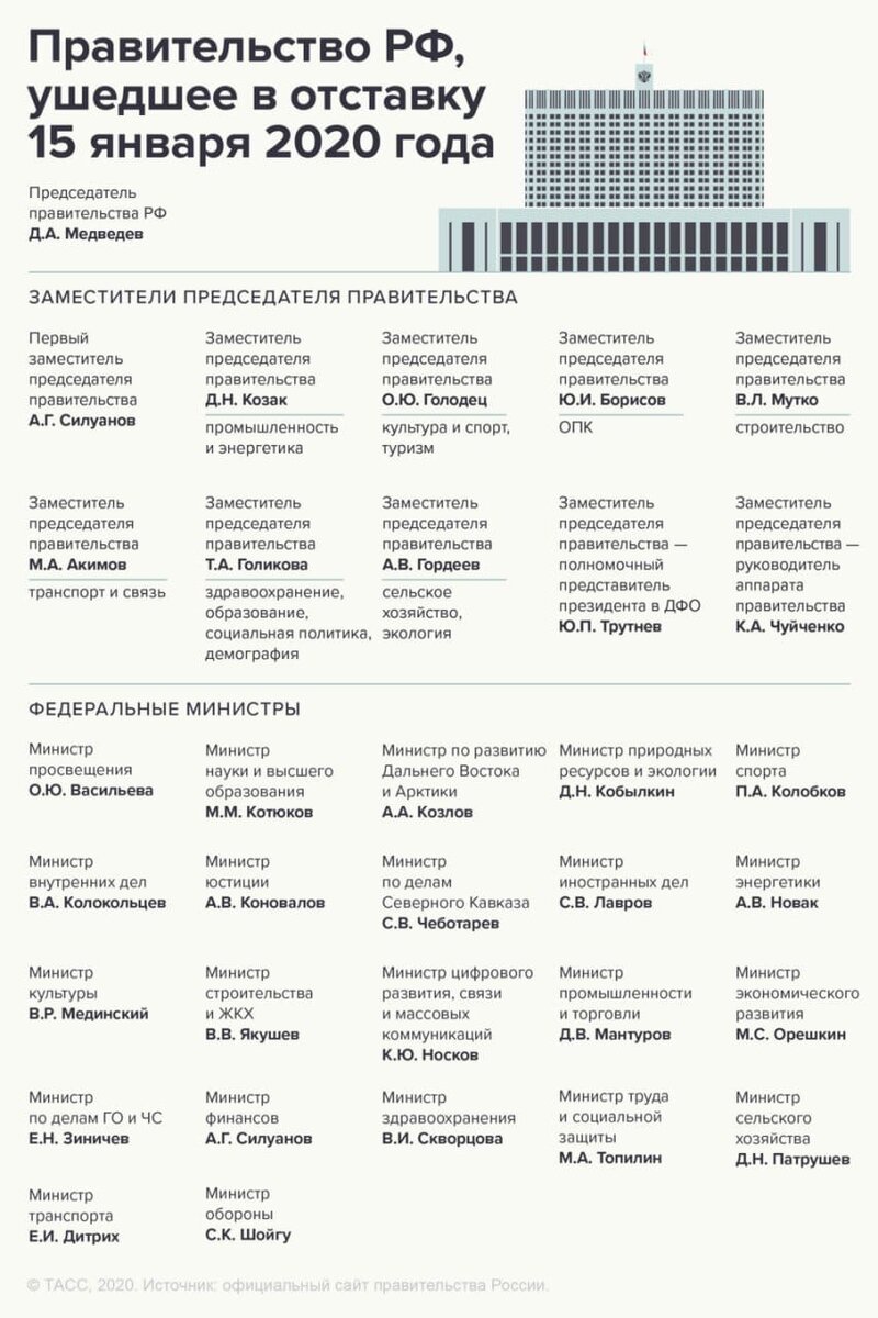 Список министров ушедших в отставку.