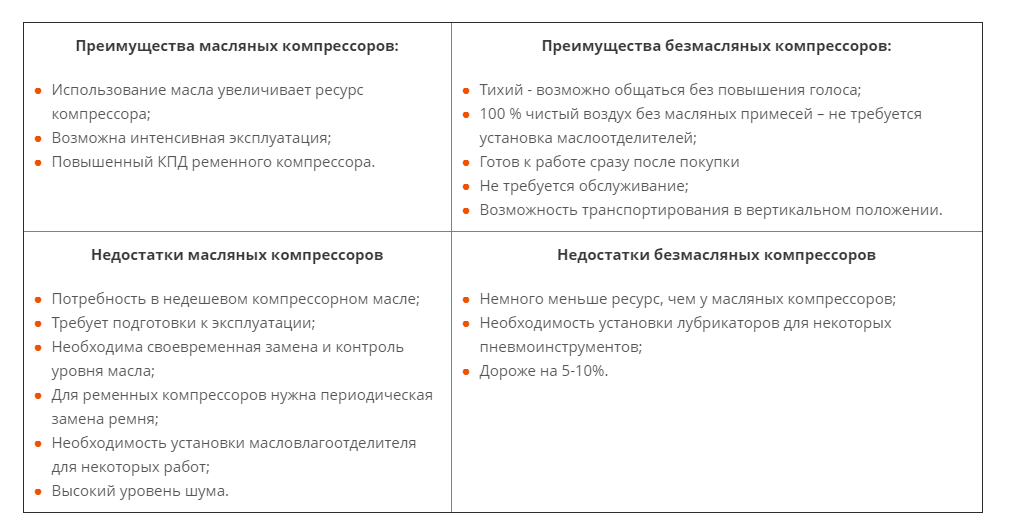 Безмасляный компрессор. Брать или не брать? | от Эскиза до Релиза | Дзен