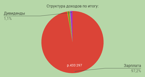 -1-2