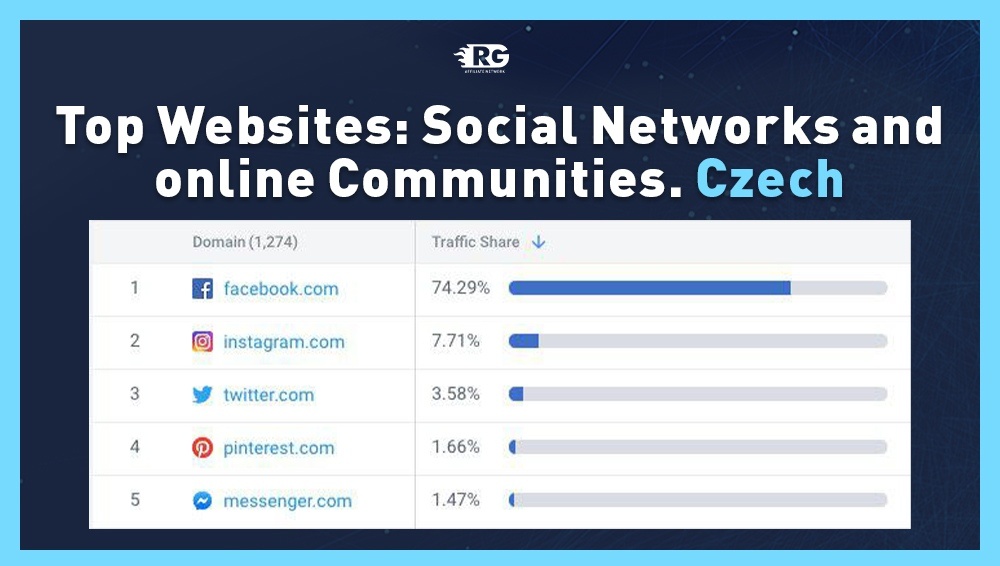Топ 5 социальных сетей в Чехии по версии https://www.similarweb.com/