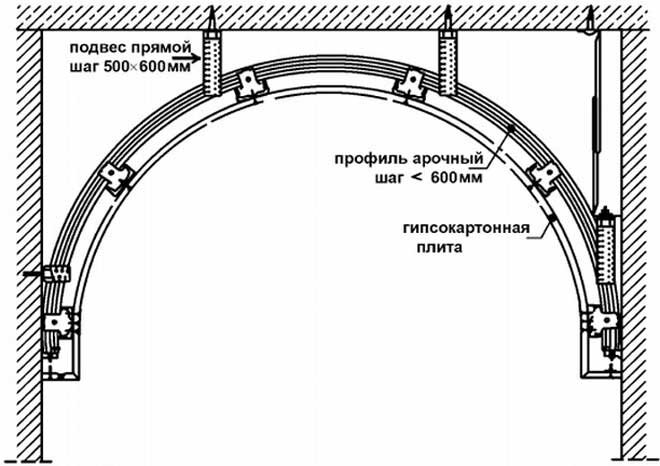 Как установить арку в дверной проем своими руками