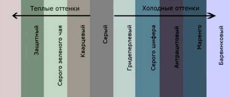 Серый цвет теплый или холодный фото 9