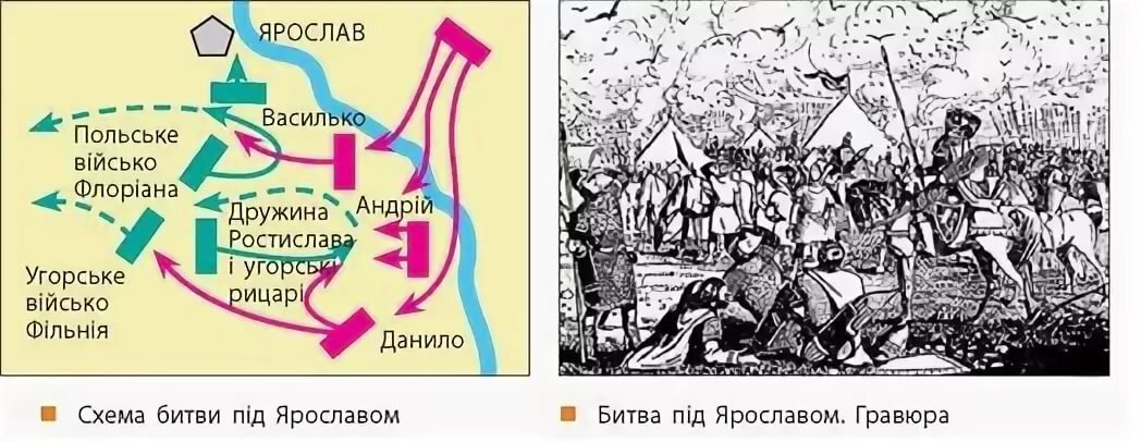 Подготовьте рассказ о галицком и волынском княжествах в удельный период по примерному плану