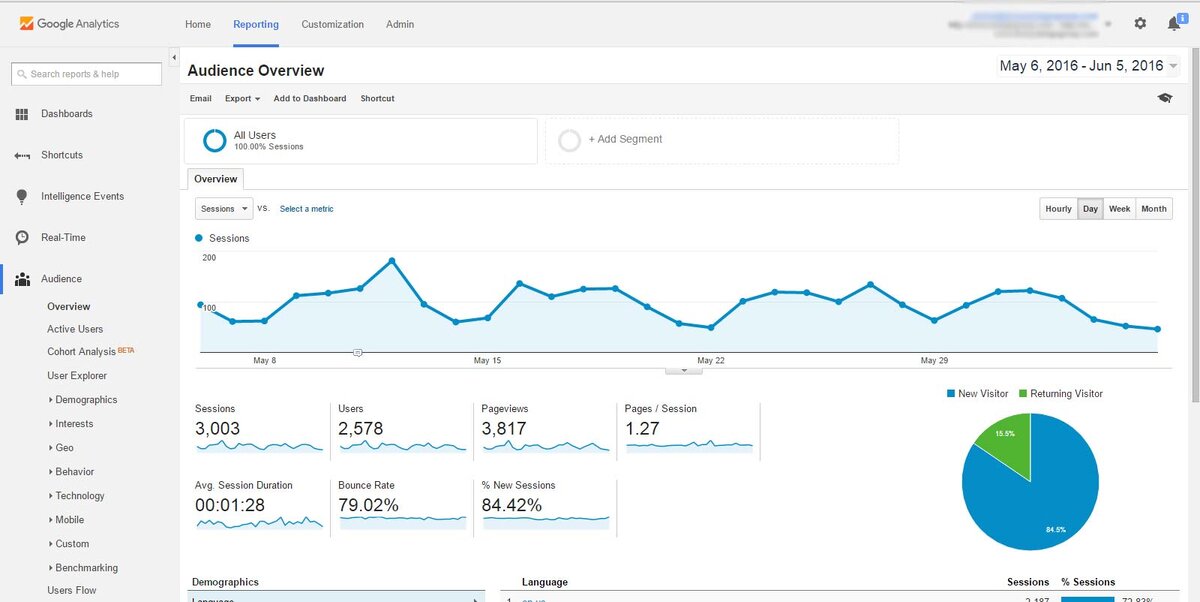 Скриншот кабинета Google Analytics 