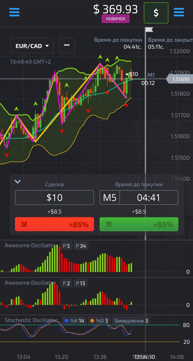 Торговая ситуация и первый вход