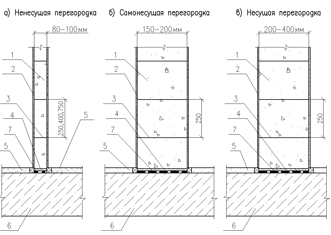 17. О ваших будущих стенах. Есть три варианта. Что нужно понимать. |  stroyysam | Дзен