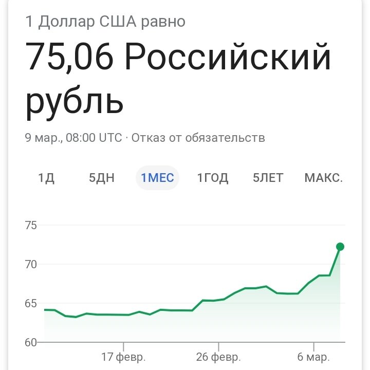 Рубль равен. Курс доллара 75 рублей. Рубль больше доллара. 75 Долларов в рублях. Сколько в Америке долларов.