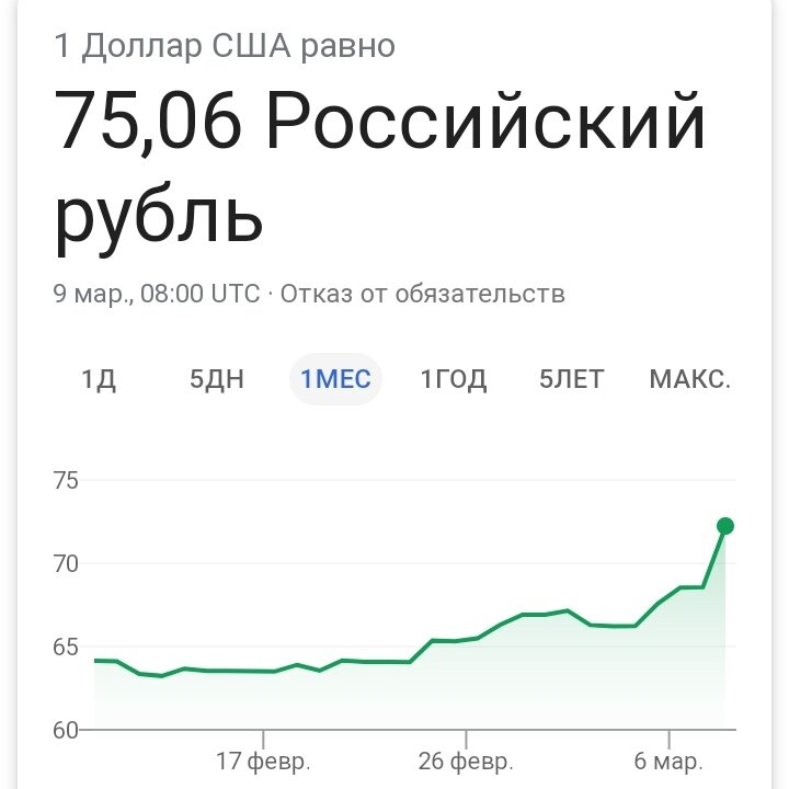 Почему доллар дороже рубля