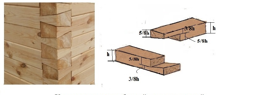 Технология углового соединения бруса