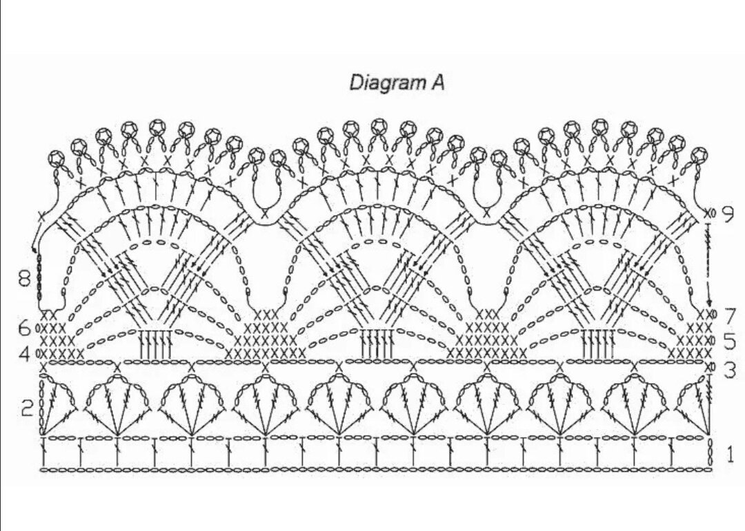 Схема обвязки изделия. Обвязка крючком края изделия схемы веерочки. Кайма крючком схемы. Вязание крючком кайма схемы. Вязаная кайма крючком со схемами.