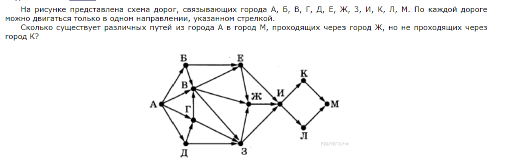 Егэ информатика дороги. Подсчёт путей с избегаемой вершиной. Задача о кратчайшем пути в графе. Подсчет количества путей в графе.