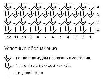 Английская резинка два на два - образец узора с накидами, связанного спицами