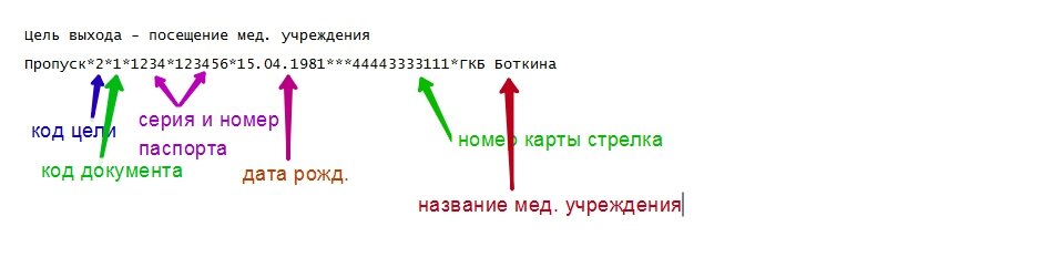 Пример смс для похода в мед. учреждение