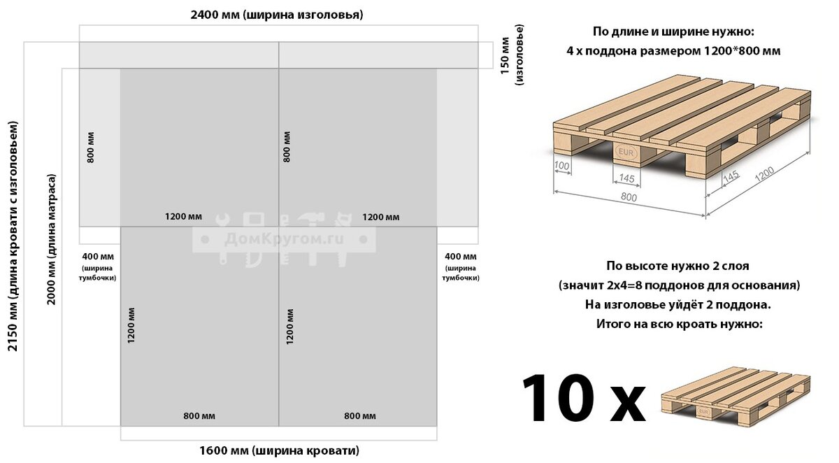Делаем кровать из поддонов своими руками: фото с пошаговой инструкцией | Дом  Кругом | Дзен