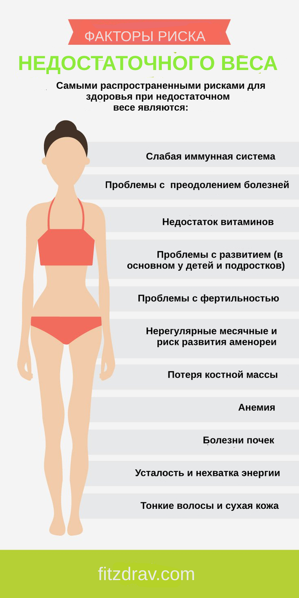 Быстро вес. Как набрать вес. Как потолстеть быстро. Набрать вес девушке. Что нужно есть чтобы поправиться.