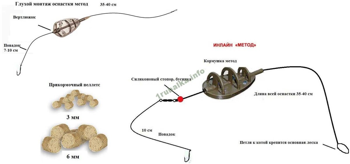 Монтаж флэт оснастки
