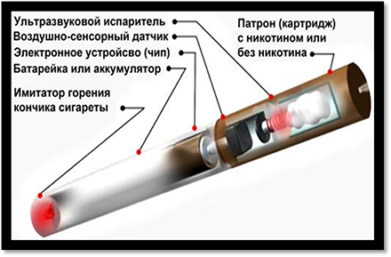 Как самому сделать жидкость для вейпа - V7PAR