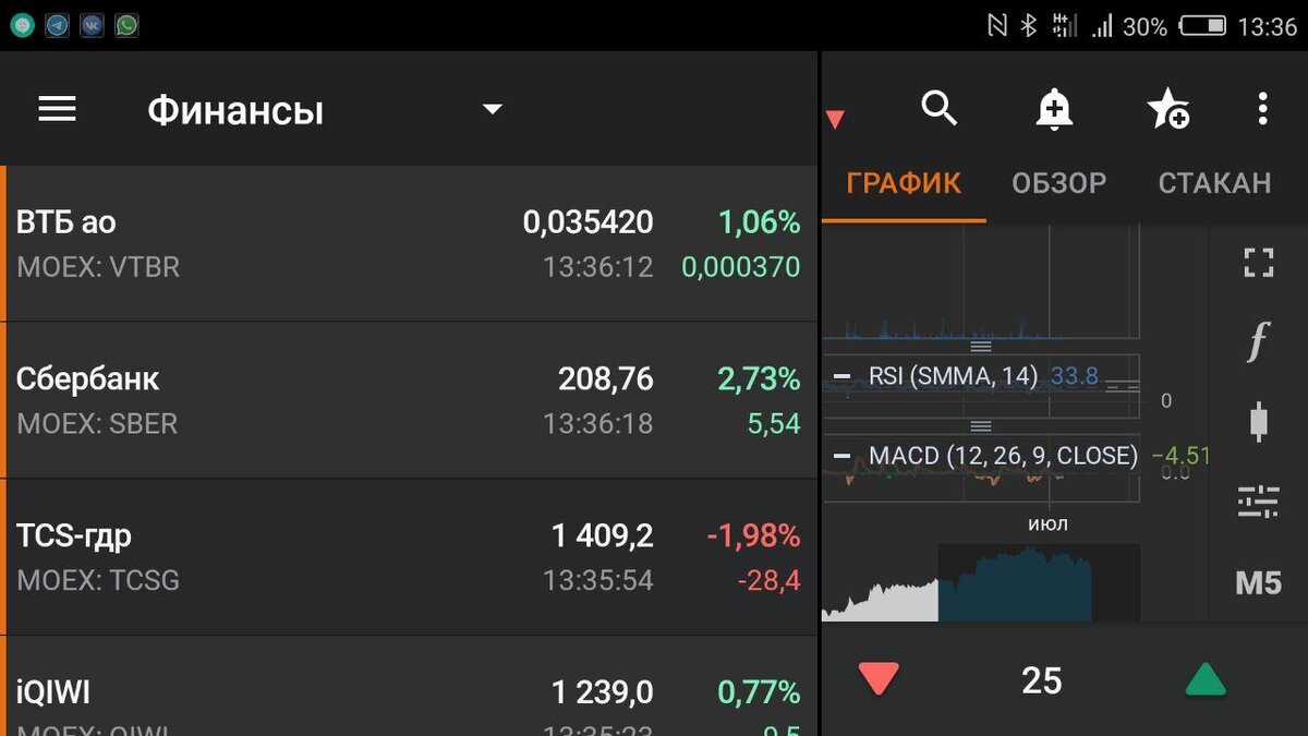 Корректируясь порядка 2% после продолжительного роста и на фоне укрепления рубля.