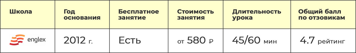 Основная информация о школе
