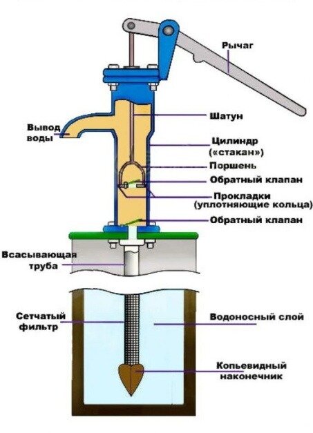 Что такое уплотняющая вода для насоса