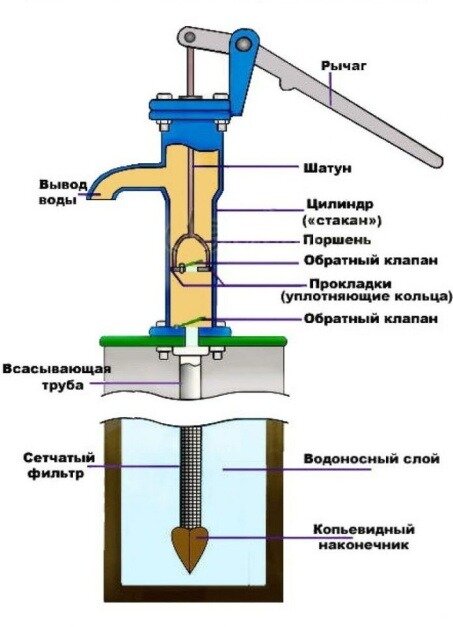 Как заменить мембрану в гидроаккумуляторе