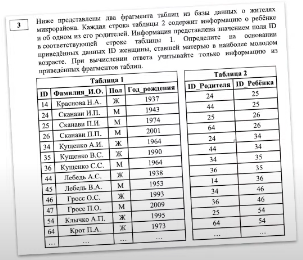 варианты по географии. задания огэ по истории 2021 с ответами. пробный егэ по 2021 дата по. анализ егэ 2021 года. комп егэ ответы.