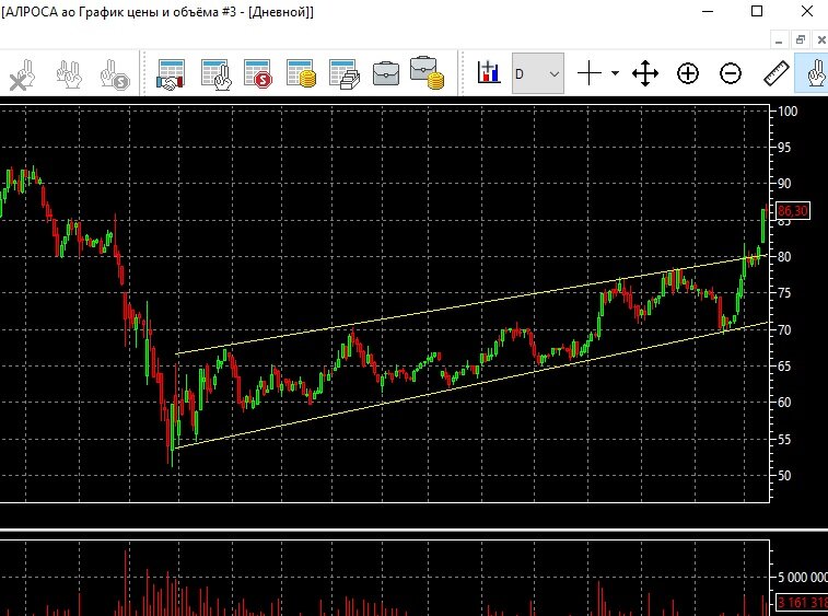 Алроса 18.11.2020