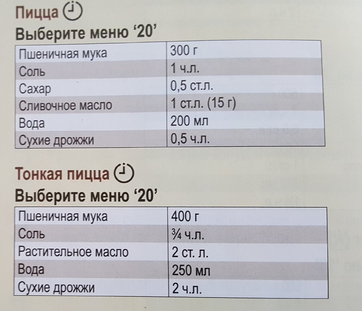 Я выбираю меню 20 "Тонкая пицца"