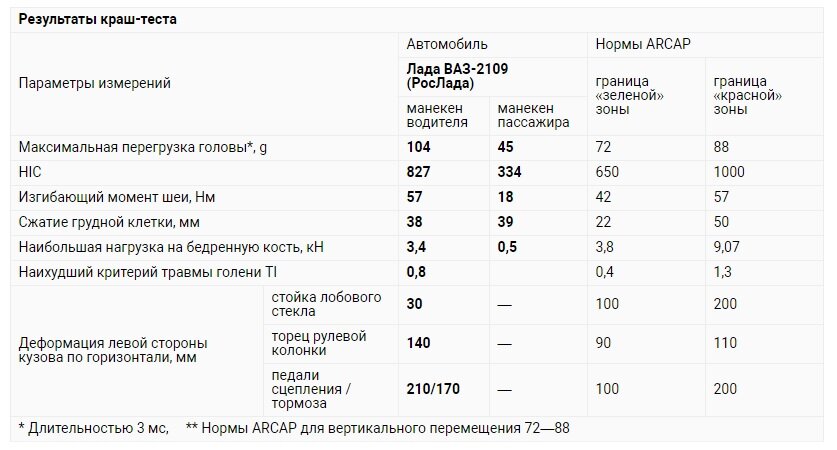 Уровень воды в Оки в Серпухове сегодня